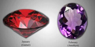 Here Is What Your Birthstone Says About Your Personality