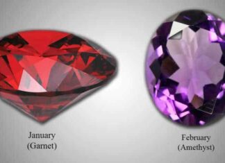 Here Is What Your Birthstone Says About Your Personality