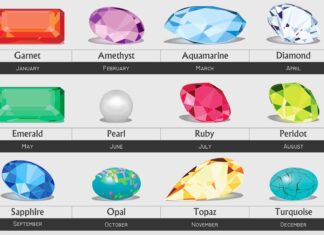 See What your birth stones reveal about your personality