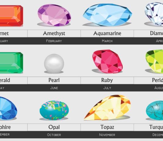 See What your birth stones reveal about your personality