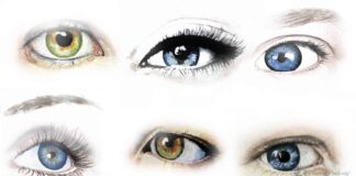 What does your eye shape say about your personality?