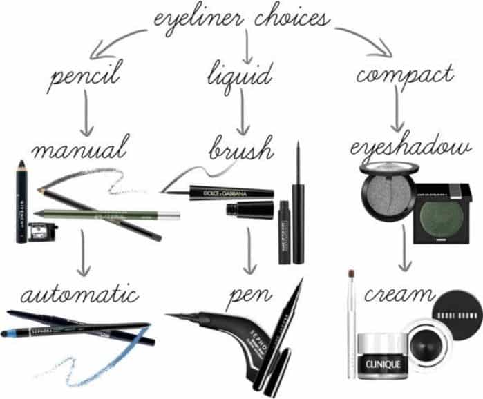 types of eyeliners