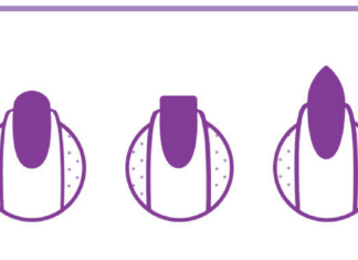 Fingernails Reveal About Your Personality