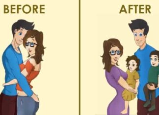 Changes occurs when you enter in the relationship