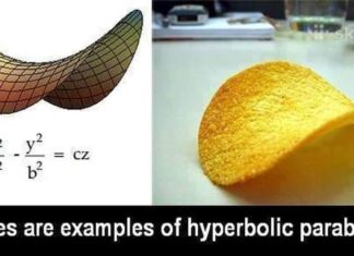 The Right way to enjoy your Pringles?