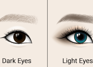 Check How Your Eye Color Reveals Your Personality