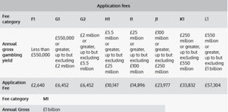 Gambling License Fees