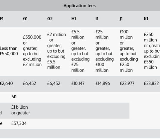 Gambling License Fees