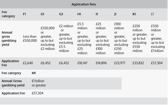 Gambling License Fees Gambling License Fees