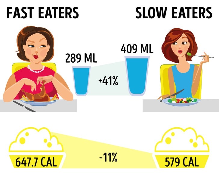 6 Best Diets That Can Keep You Healthy Without Dieting