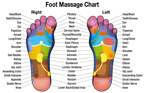 Best tips to make your feet look perfect