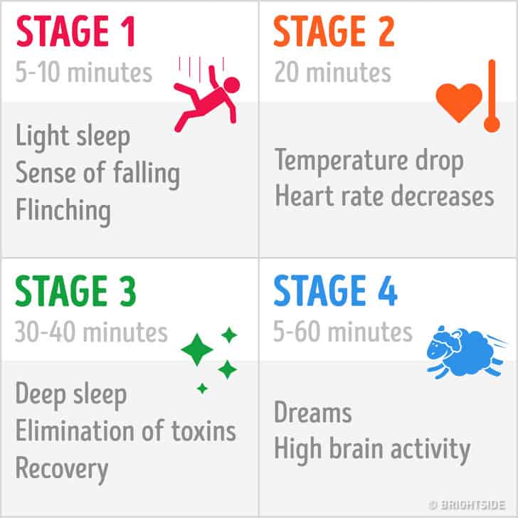 Advice to help you get sufficient sleep in less time