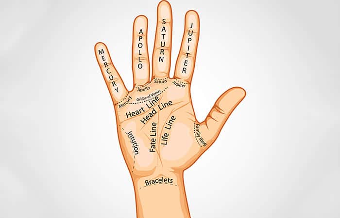 Secretes of Palmistry: Here’s what each line on hand reveals