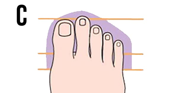 Shape of feet and personality