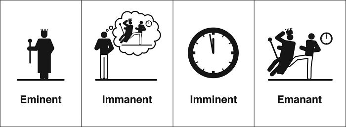 Eminent, Immanent, Imminent, Emanate