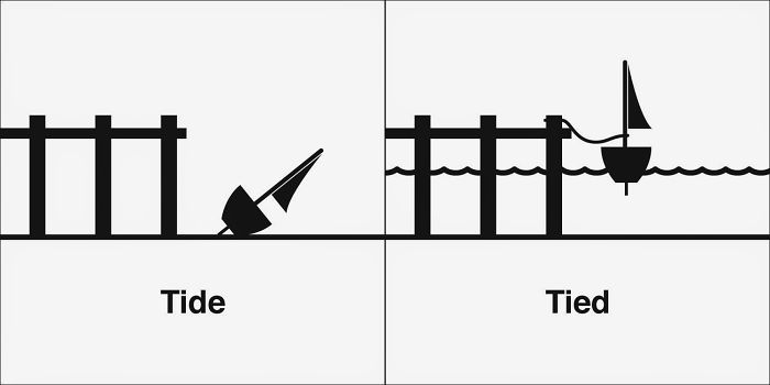 List of confusing words