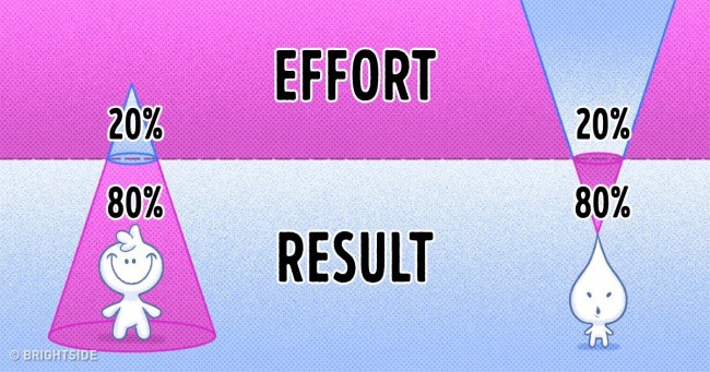 Check Out How Pareto's Principle is Good to Change Your Life