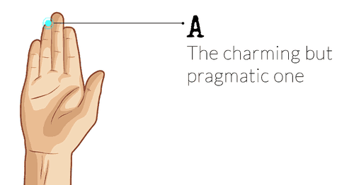 Length of the fingers reveals your personality