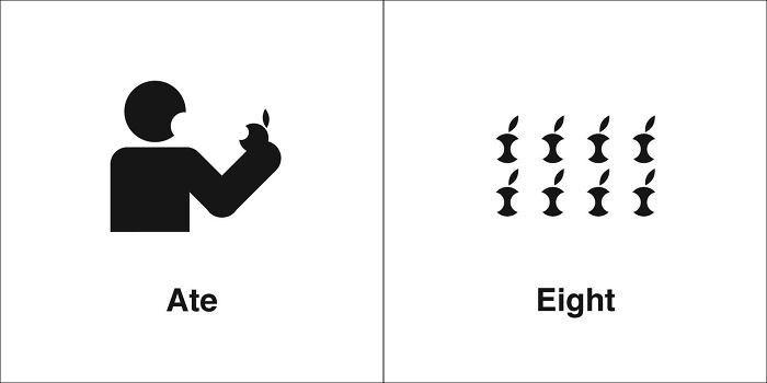 List of confusing words