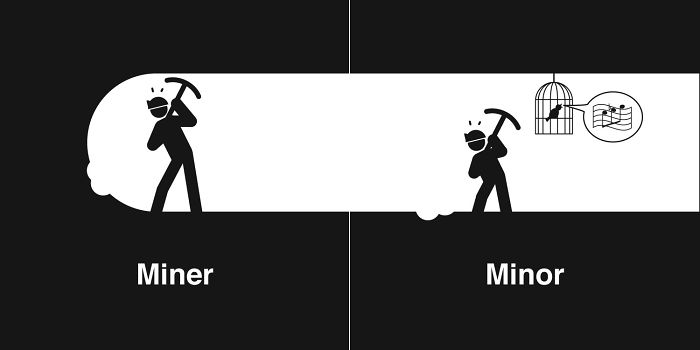 Miner, Minor