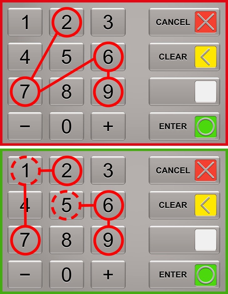 16 Rules To Protect Your Money In The Bank From Fraud