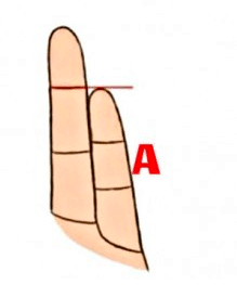What does your ring finger say about your personality?