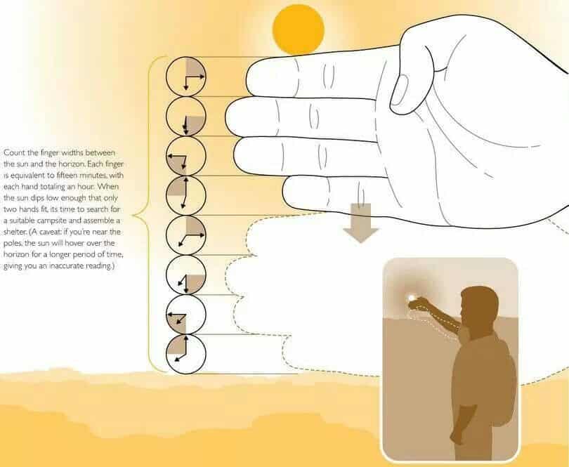 Lifesaving Skills Everyone Should Know