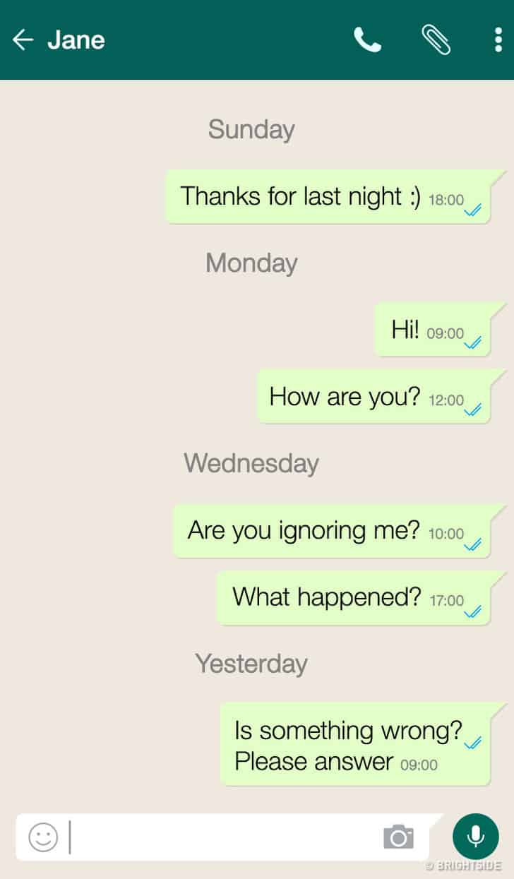 Modern-Day Dating Terminologies And The Ways To Deal With Them.