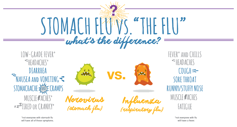 What Is Rotavirus? Causes, Treatment, and Prevention