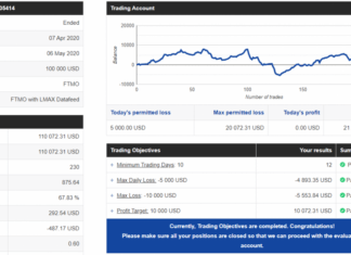FTMO trading