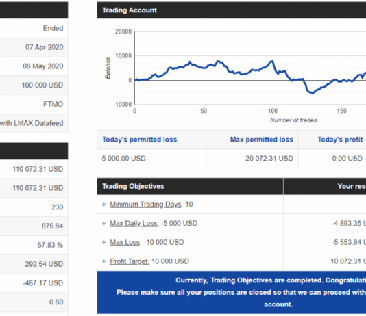 FTMO trading