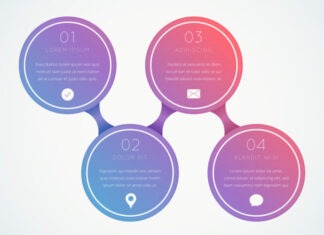 Analyzing the Use of Bubble Charts for Visualizing Big Data